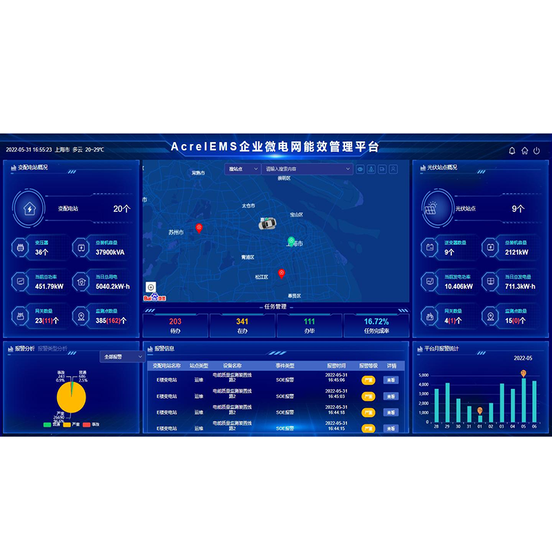 能耗監(jiān)測(cè)系統(tǒng)在煤礦行業(yè)的應(yīng)用